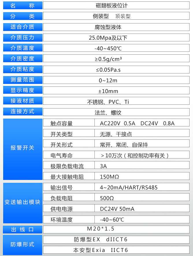 次氯酸鈉液位計技術(shù)參數(shù)表