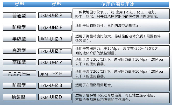 次氯酸鈉液位計使用范圍表