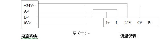 液體渦街流量計RS-485通訊接口功能的渦街流量儀表配線設(shè)計