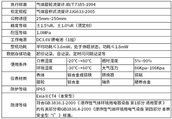 羅茨腰輪流量計(jì)技術(shù)參數(shù)對照表